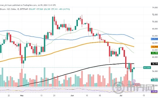 交易量激增、萎靡行情或要过去了、哪些代币值得关注图标