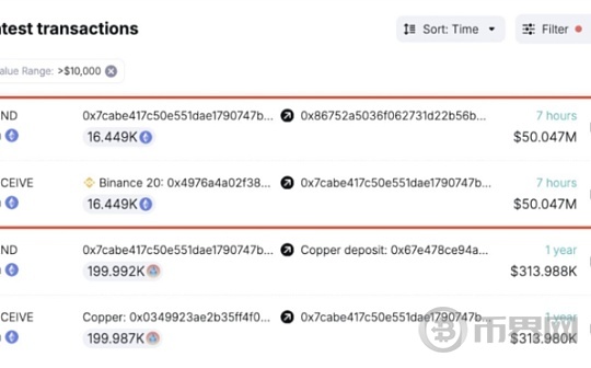 以太坊 ETF 推出：ETH 价格能否匹敌BTC图标