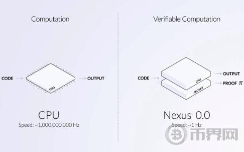 Pantera合伙人：解读可验证计算机项目Nexus 我们为何领投2500万美元图标