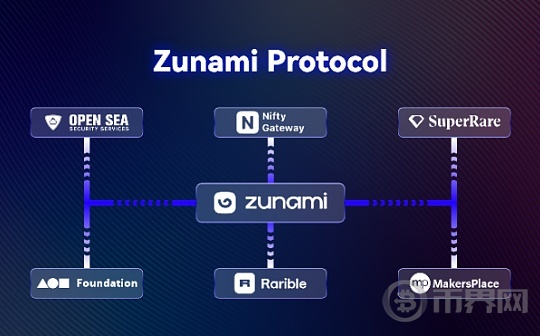 Zunami Protocol是什么？图标