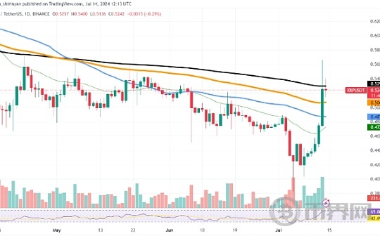 XRP、SHIB、BTC要反弹了吗图标