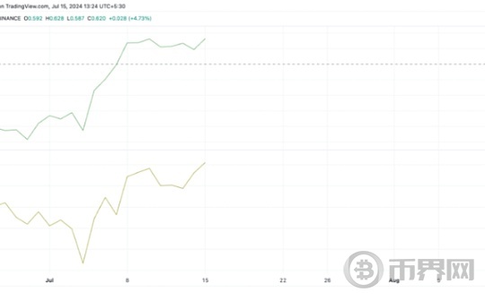 二层代币还有没有热度？STRK是入手的好标的吗图标