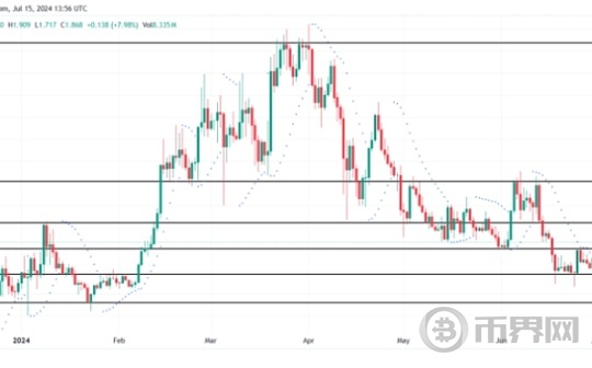 资金流入达到2个月高点,STX价格接近2美元,牛市能有十倍吗？图标