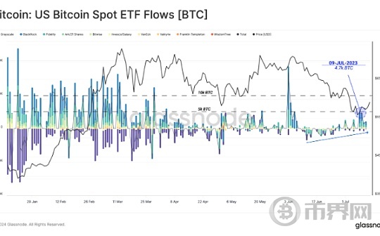 比特币升至6.5万美元,牛市转变要来了吗图标