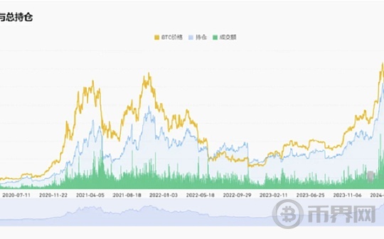 比特币冲上6.5万、各类生态币种后续怎么看？图标