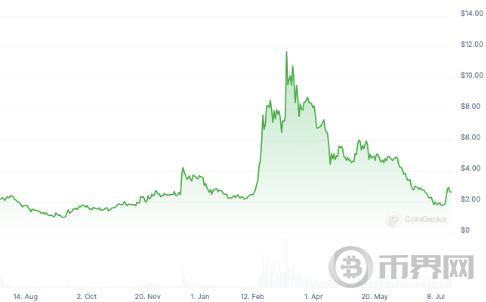 交易员揭秘Worldcoin“假利好真抢钱”：价格控制、误导和受害者图标