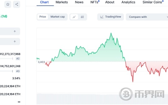 ETH ETF的上市能不能引发ETH价格暴涨图标