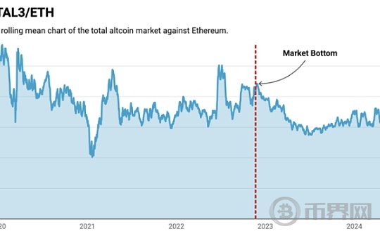 以太坊ETF即将通过、是押注ETH还是搞相关性的山寨币？图标