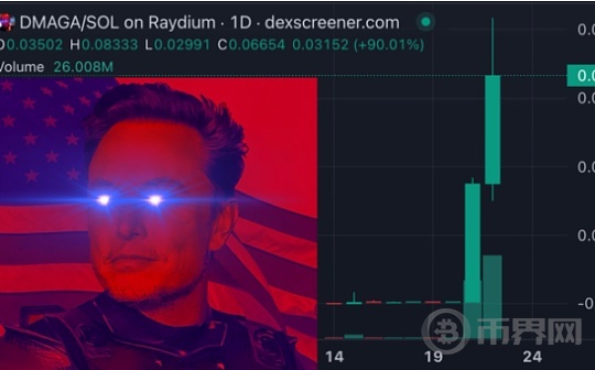 马斯克加持 雷射眼迷因币$DMAGA 暴涨15,548% 窜红原因是什么？图标