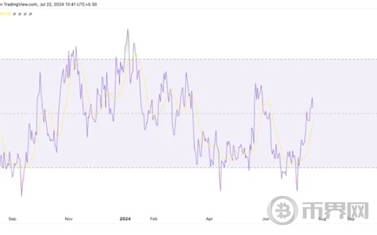 ETF 即将推出,让ARB的价格上涨了5%图标