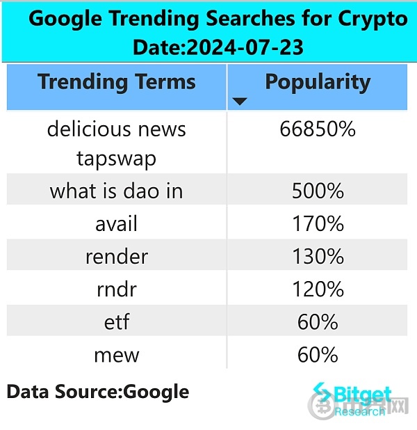 Bitget 研究院：ETH 现货 ETF 获批，ETH 和生态内币种有望中期持续上涨 image 1