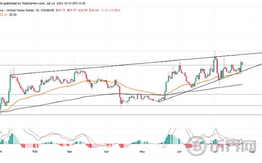 ENS价格上涨15%,是以太坊带来的利好吗？还会有新高吗？图标