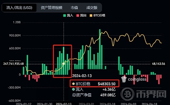 以太坊现货 ETF 上市：深度剖析与全面解读图标