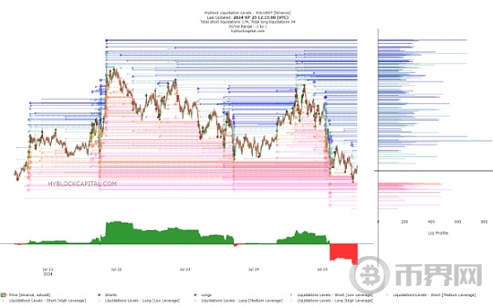 SOL本周值得关注的关键价格、是牛熊的分界点吗图标