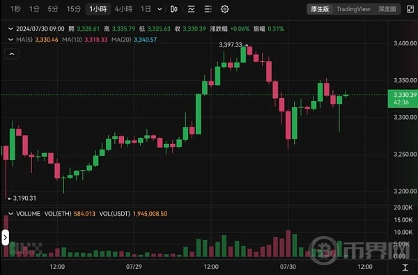 get?code=ZjdhZmQyNzhhZjk3MDQwYmE1MmU2ZWVjNzZlNDlhMGYsMTcyMjMwNjkxNzA4MQ==