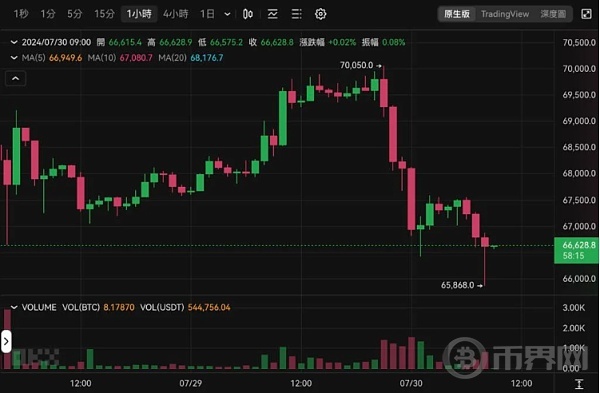 get?code=Yzk4ODBiZmJhYzQ0YWYwOTVmZjhmODE5NWIyZmJiNTEsMTcyMjMwNjkxNzA4MA==