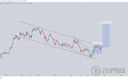 STX 近期表现强劲,下一站会是多少？图标