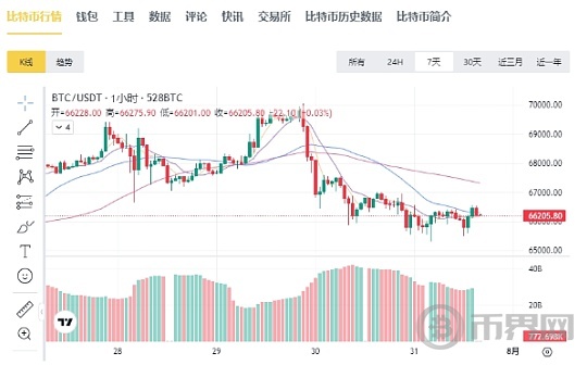 日美英央行将于本周陆续公布利率决议  比特币价格或加剧波动图标