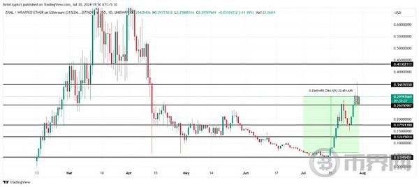 ?url=http%3A%2F%2Fdingyue.ws.126.net%2F2024%2F0731%2F55477a10j00shgvnr0068d000v900dyp.jpg&thumbnail=660x2147483647&quality=80&type=jpg