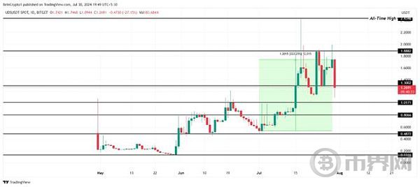 ?url=http%3A%2F%2Fdingyue.ws.126.net%2F2024%2F0731%2F69f83796j00shgvnj004hd000v900dyp.jpg&thumbnail=660x2147483647&quality=80&type=jpg