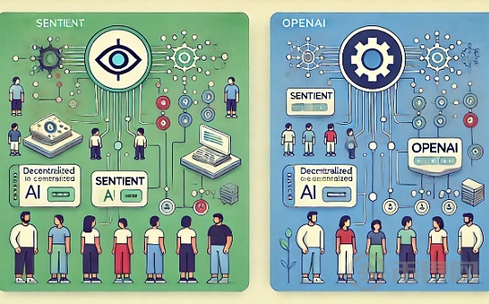 种子轮融资8500万美元 去中心化AGI系统Sentient意在超越OpenAI图标