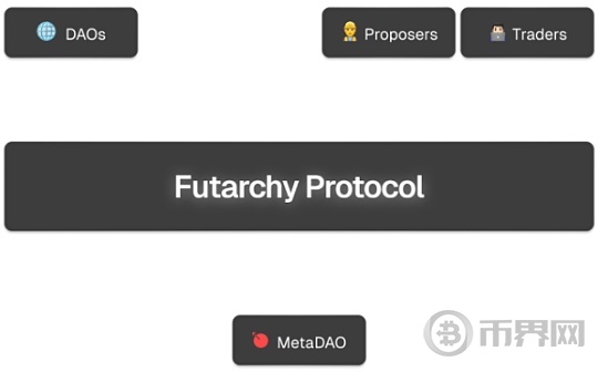 融资220万美元的META如何实现持续增长？图标