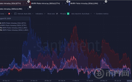 ETH 和 LINK成为最大的输家图标