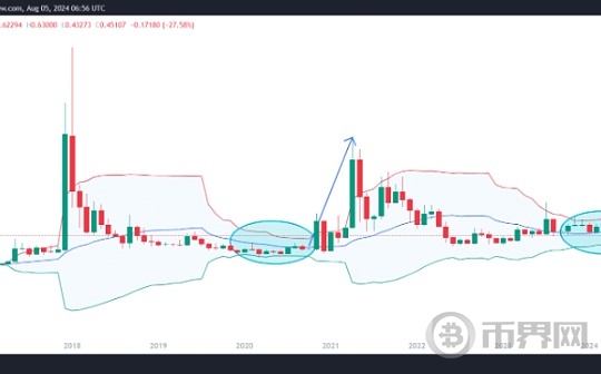 XRP 布林带支撑位突破、我们下一步应该怎么做？图标