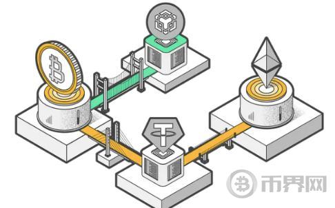 模块化叙事的演变：DeFi借贷的模块化转型图标