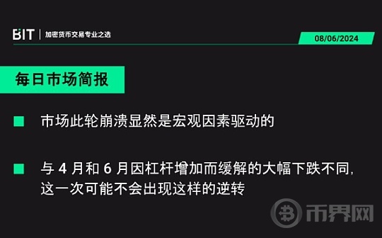 BIT 每日市场简报 08/06 - 市场此轮崩溃显然是宏观因素驱动的图标