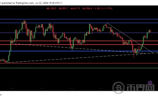 Solana 的全面剖析：技术、生态、挑战与 ETF 前景图标