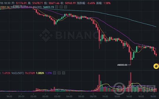 日本央行加息美国经济衰退比特币暴跌的底层逻辑到底是什么图标