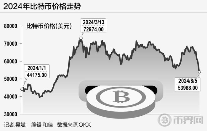 21深度｜加密货币暴跌后迎来反弹，过山车行情后走向何方？图标