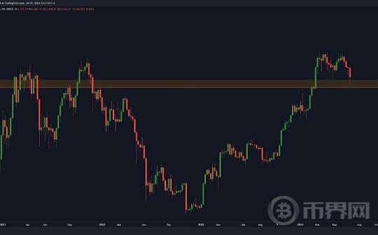 做市商视角下的金融市场动荡：比特币暴跌与未来走势图标