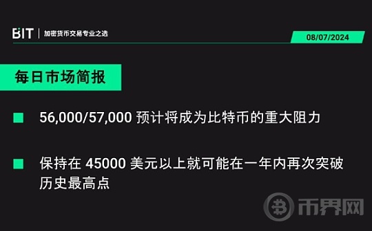 BIT 每日市场简报 08/07 - 比特币仍有可能反弹图标