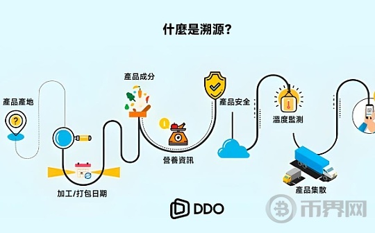 DDO Chain：构建商品溯源新生态图标