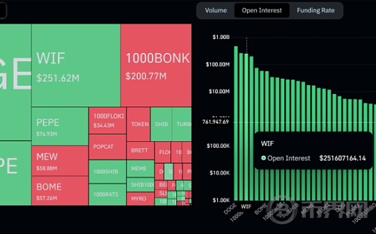 Memecoin 狂热卷土重来：WIF 能否延续 65% 的复苏？图标