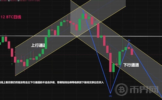 比特币之我见--偏空看法 2024-8-12图标