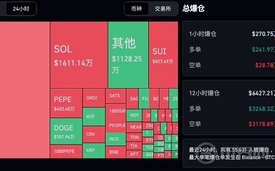 [Bitop市场观察] 比特币下杀后冲高6万、以太坊突破2700美元,美国PPI、CPI重磅来袭图标