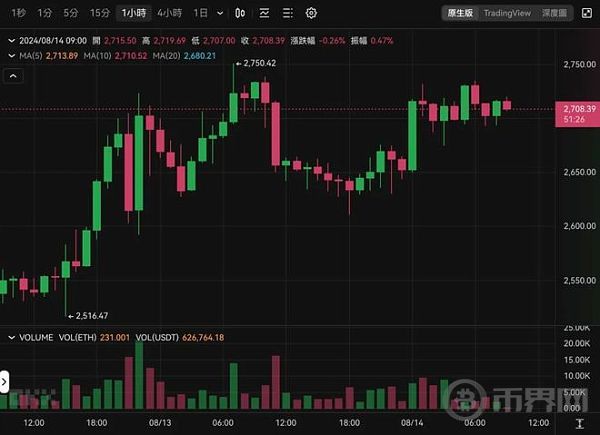 ?url=http%3A%2F%2Fdingyue.ws.126.net%2F2024%2F0814%2Fef629b29j00si6sh000b9d000sg00kmp.jpg&thumbnail=660x2147483647&quality=80&type=jpg