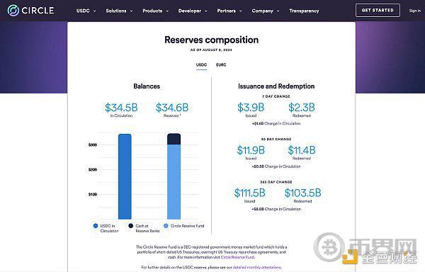 免费USDT/USDC游戏推荐/注册送币链游大全/边玩边赚新选择对话前美国财政部助理部长：C 和美元的未来