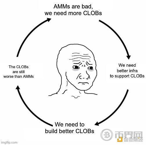 「AMM」 VS 「CLOB」：两种交易模式谁更胜一筹？图标