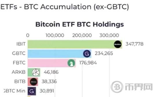 比特币ETF的双刃剑：我们是否在用短期收益换取长期风险图标