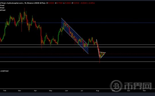 LINK 价格预测 – 交易者短期内可以预期的一切图标