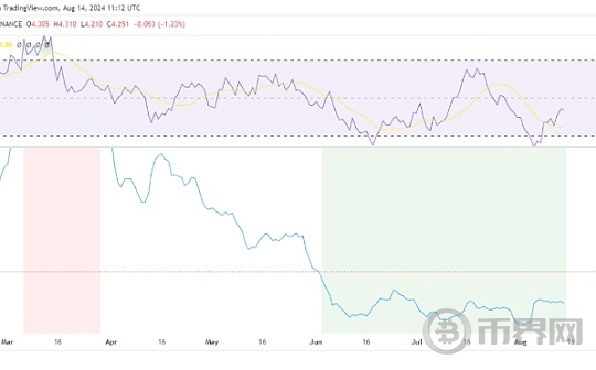 随着 NEAR 的看涨势头增强、是否会达到 0.53 美元？图标