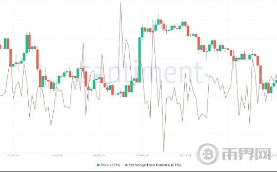 以太坊为何出现价格下跌的原因分析图标