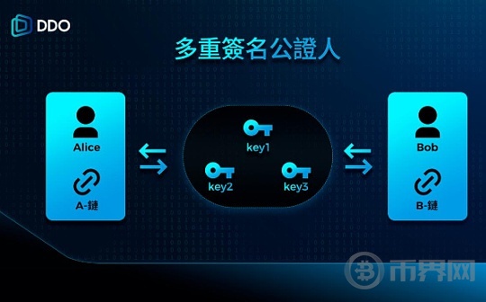 区块链跨链技术：打破互操作性限制 推动价值互联网发展图标