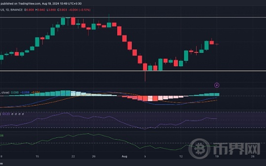 THORChain 目标价为 10 美元：RUNE 能否很快飙升 200% 吗？图标