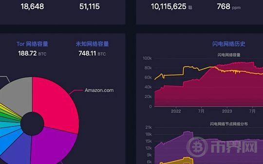 Taproot Assets：稳定币赛道超越万亿市值的下一个增长点图标