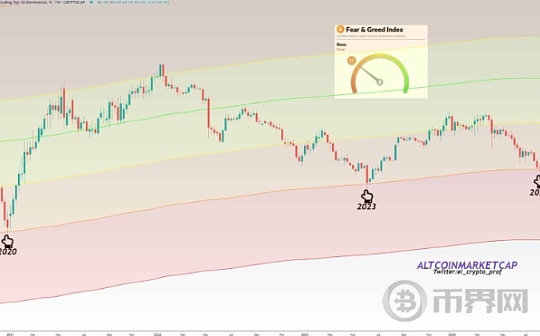 ETH 价格反弹：2900 美元或许对于下一轮看涨走势至关重要图标